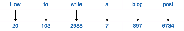 <span style='color:red;'>Transformers</span> —— 以<span style='color:red;'>通俗</span>易懂<span style='color:red;'>的</span>方式<span style='color:red;'>解释</span>-Part 1