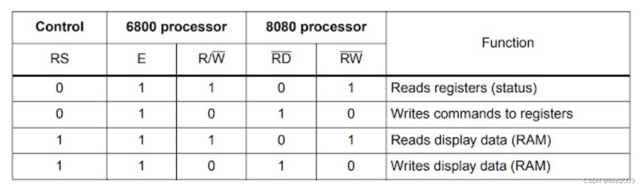 AT32 F435简介2/N Features