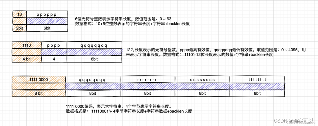 listpack