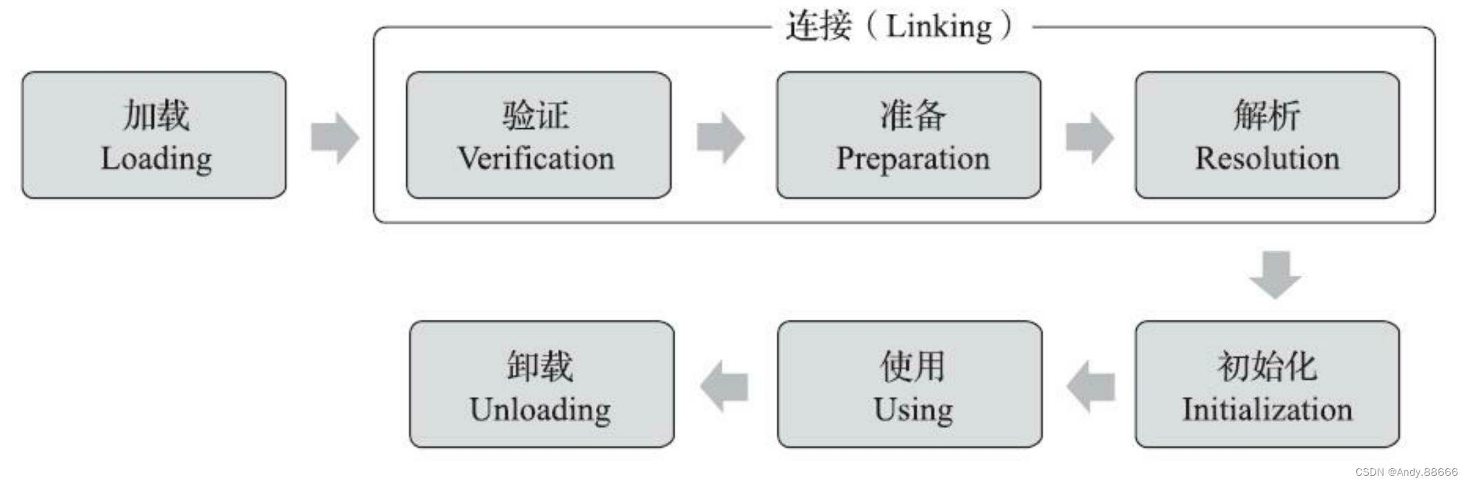 <span style='color:red;'>JVM</span>-10-类<span style='color:red;'>加</span><span style='color:red;'>载</span>