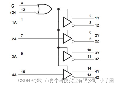 可满足ANSI TIA/EIA-422-B和ITU V.11的要求,低功耗，高速率，高ESD的接口芯片GC26E31S/P ，可替代TI的 ...