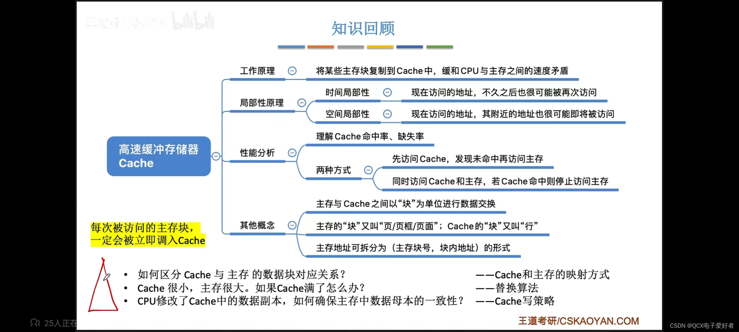 1.存储部分