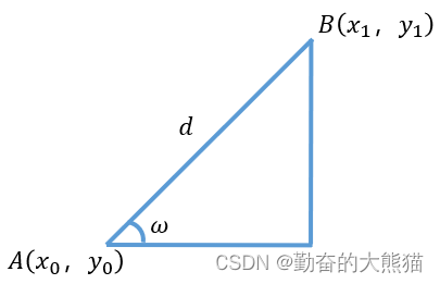 给定两点所能得到的数学关系