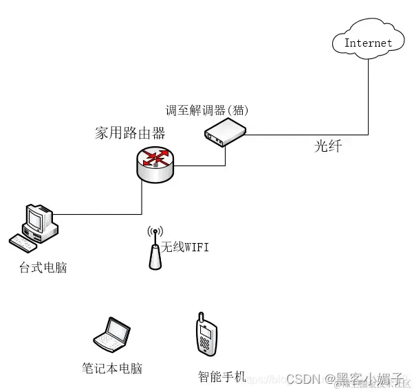 防范渗透破坏__渗透攻防