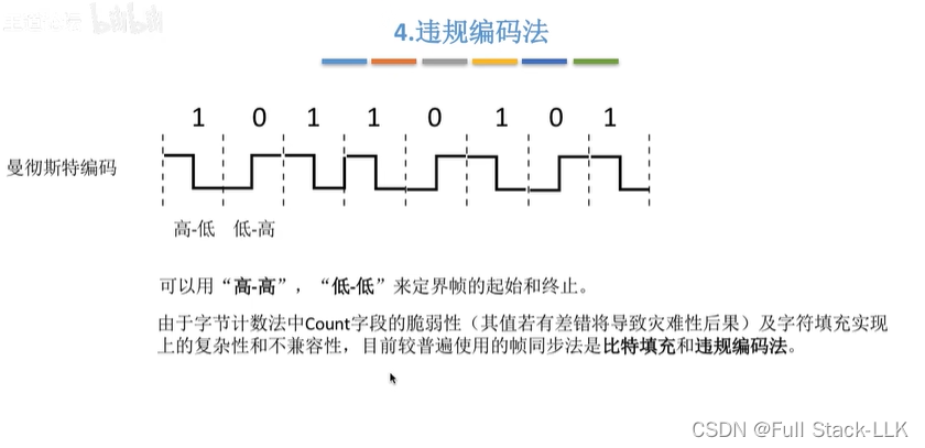 计算机网络-封装成帧透明传输（组帧方法）