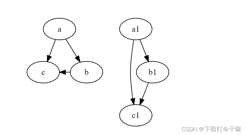 graphviz的基础使用