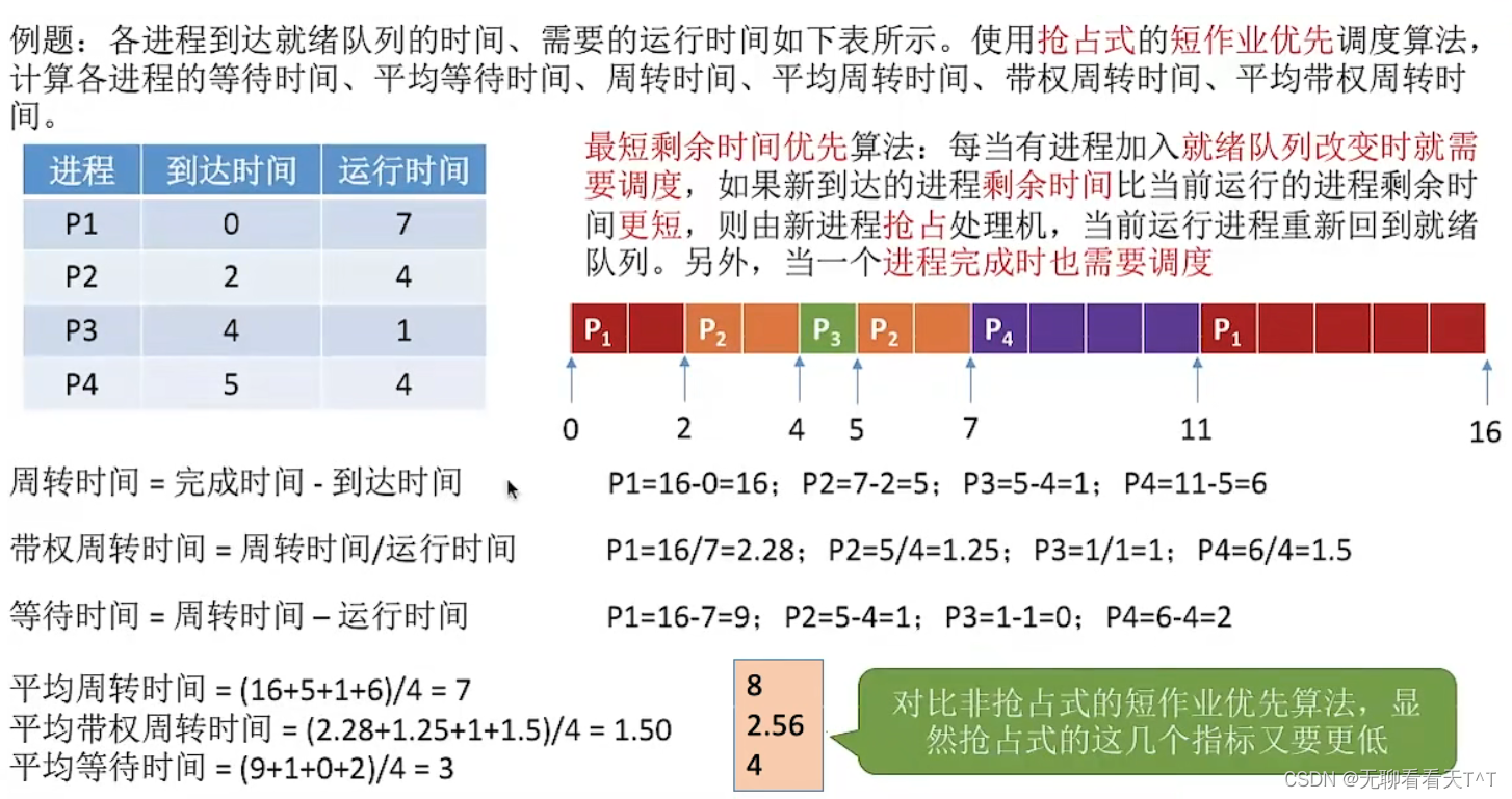 调度算法（一）-第二十一天