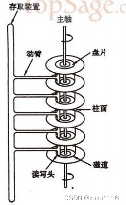 在这里插入图片描述