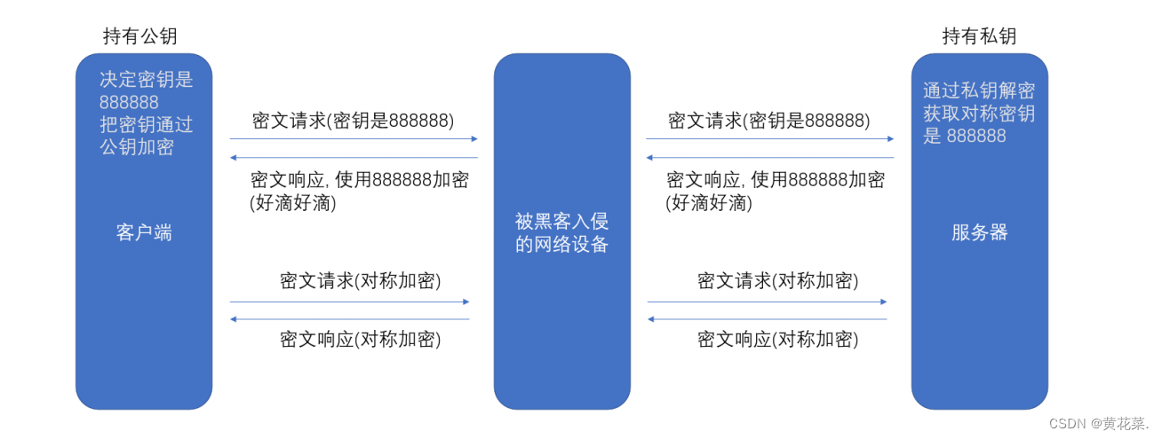 外链图片转存失败,源站可能有防盗链机制,建议将图片保存下来直接上传