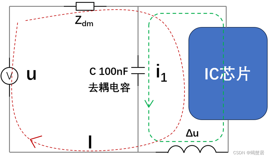 电磁兼容（EMC）：去耦电容设计详解