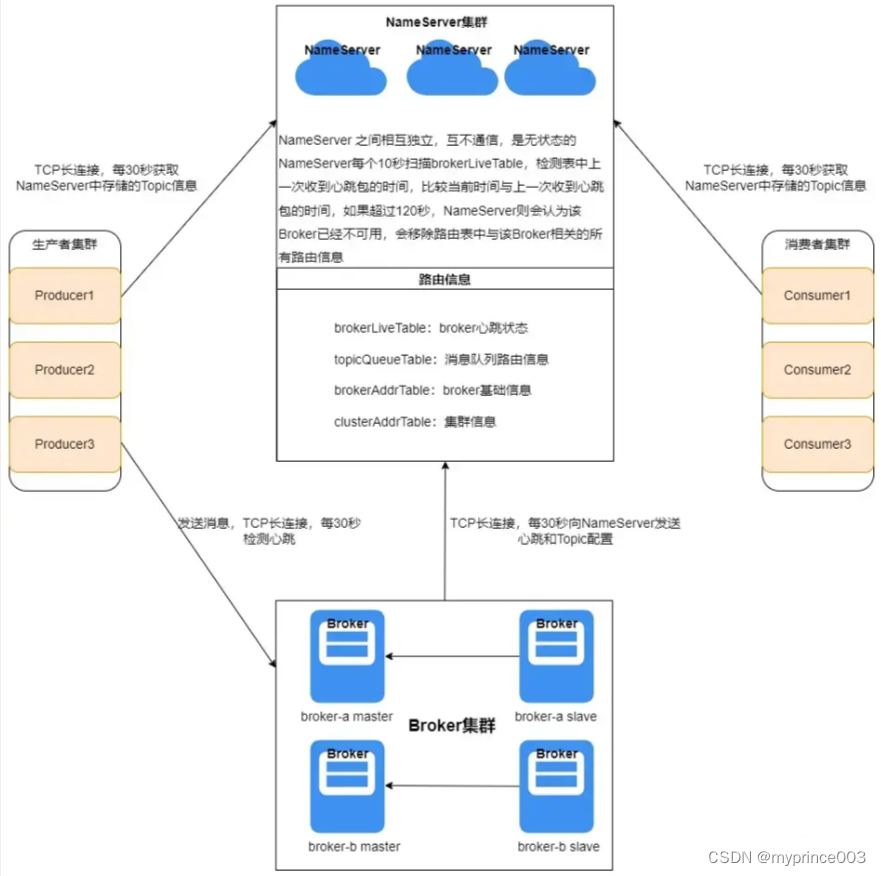 3、RocketMQ源码分析（三）