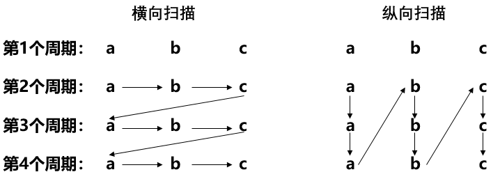 字符串的周期：每一期都有那么几位