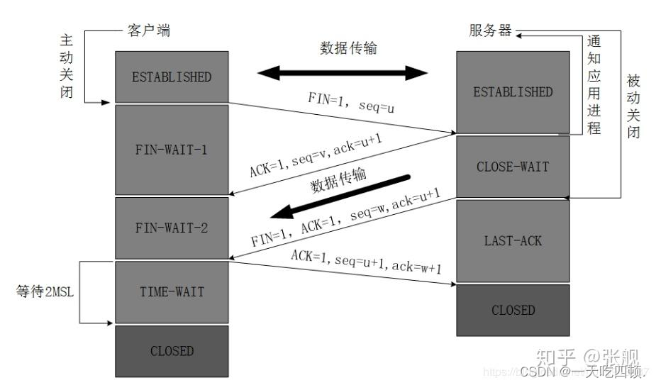 “揭秘网络握手与挥别：TCP三次握手和四次挥手全解析“