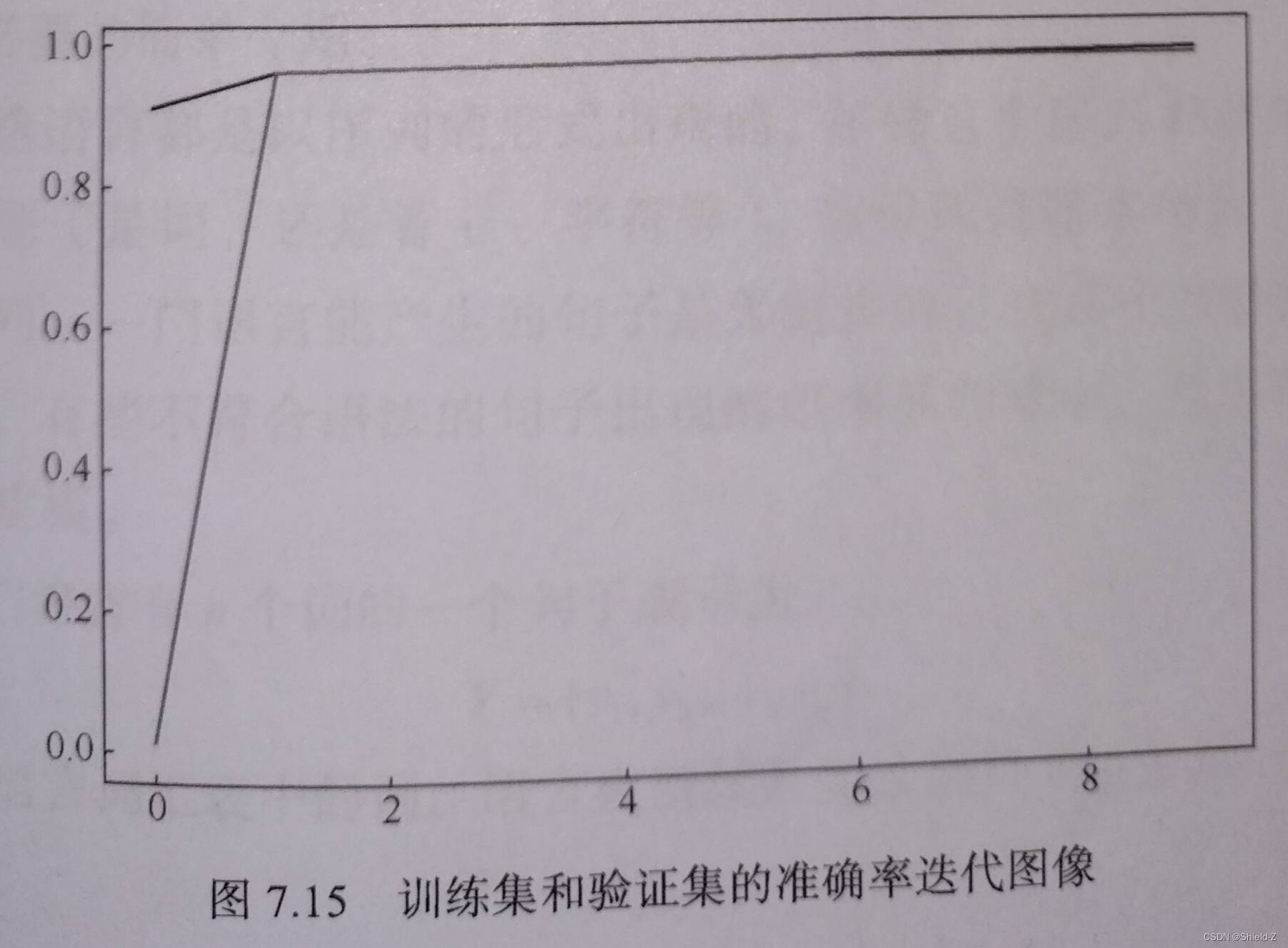 7.卷积神经网络与计算机视觉