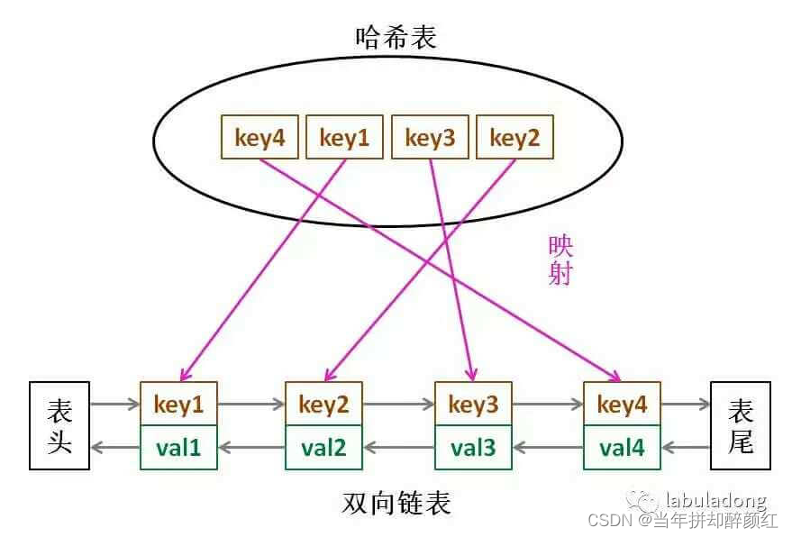 力扣爆刷第103天之CodeTop100五连刷1-5