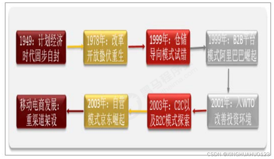 基于 SpringCloud 的在线交易平台乐优商城的设计与实现（二）