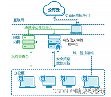 天擎离线升级工具使用说明