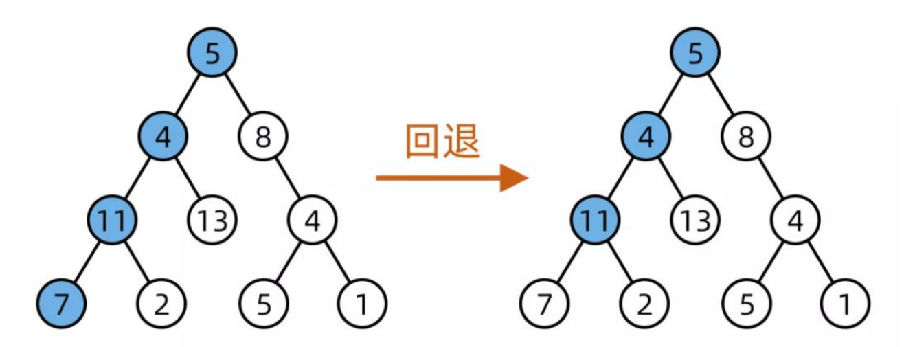 根到叶路径问题：遍历框架 + 前中后序位置 + 路径记录 + 叶子节点处理