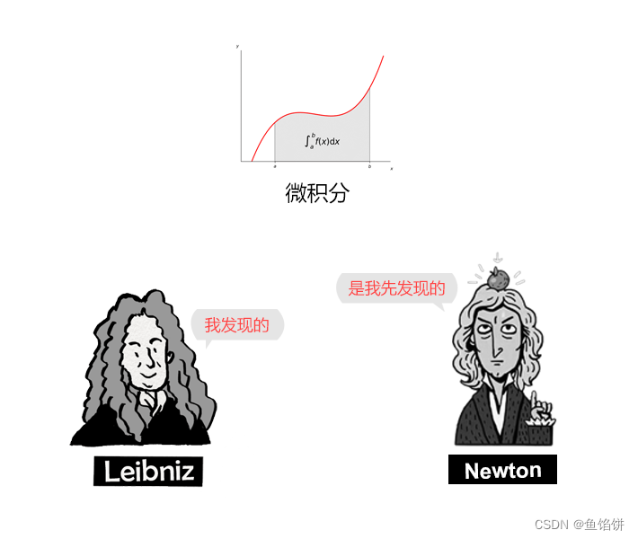 深入学习《大学计算机》系列之第1章 1.4节——从二进制起源窥见的奥秘