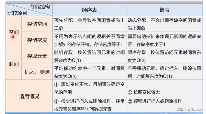 【学习笔记】数据结构（二）