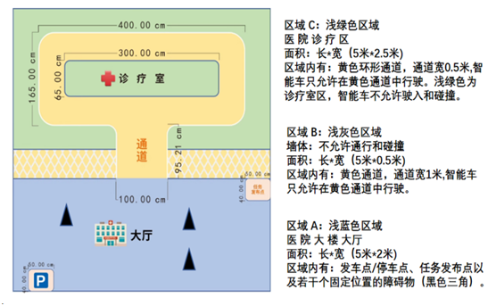 ▲ 图3.2.1 比赛场地功能示意图