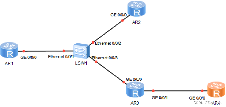 HCIA（12）OSPF动态路由的eNSP网络基础实验（使能OSPF、缺省路由、路由聚合、安全认证）