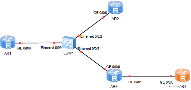 HCIA（12）OSPF动态<span style='color:red;'>路</span><span style='color:red;'>由</span>的eNSP<span style='color:red;'>网络</span><span style='color:red;'>基础</span>实验（使能OSPF、<span style='color:red;'>缺</span><span style='color:red;'>省</span><span style='color:red;'>路</span><span style='color:red;'>由</span>、<span style='color:red;'>路</span><span style='color:red;'>由</span>聚合、安全认证）