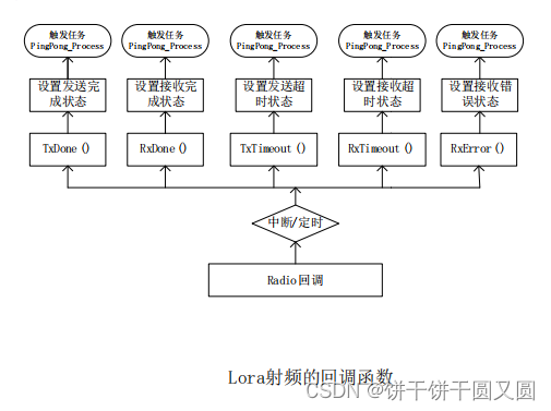 LM403-JC模组硬件学习