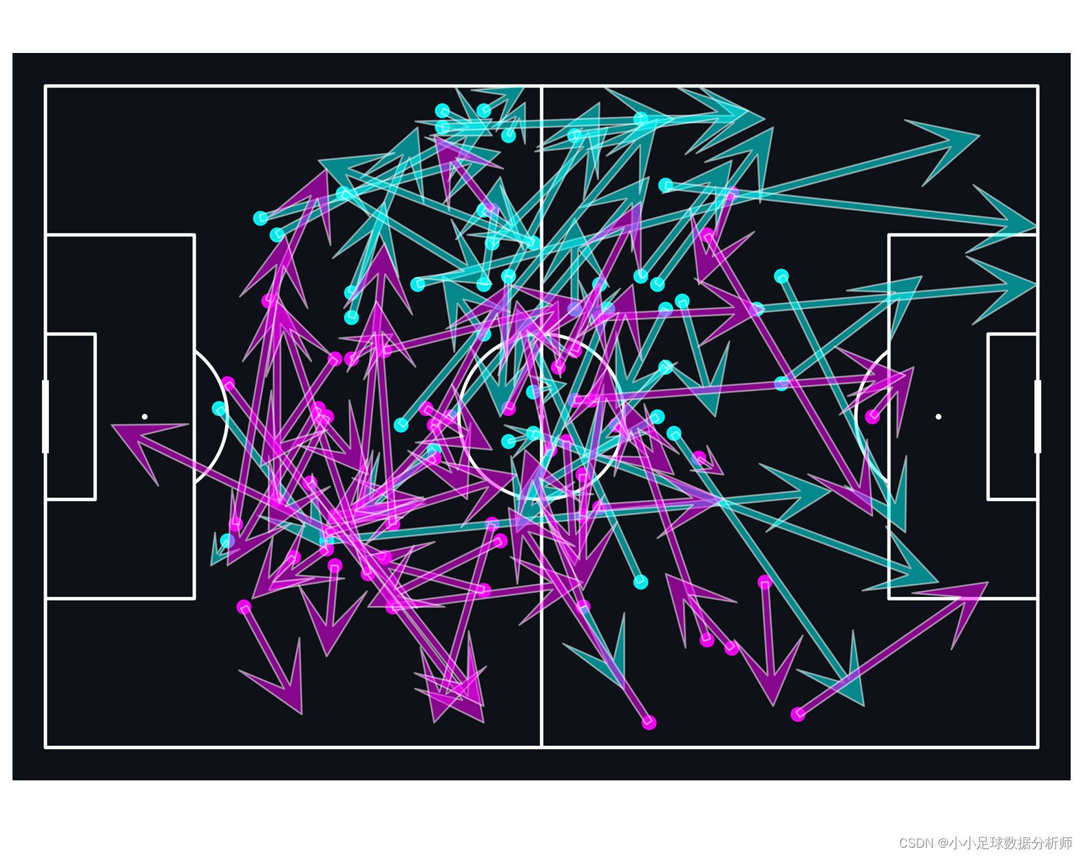 legend(loc=upper center, bbox_to_anchor=(0.5, -0.05), ncol=le
