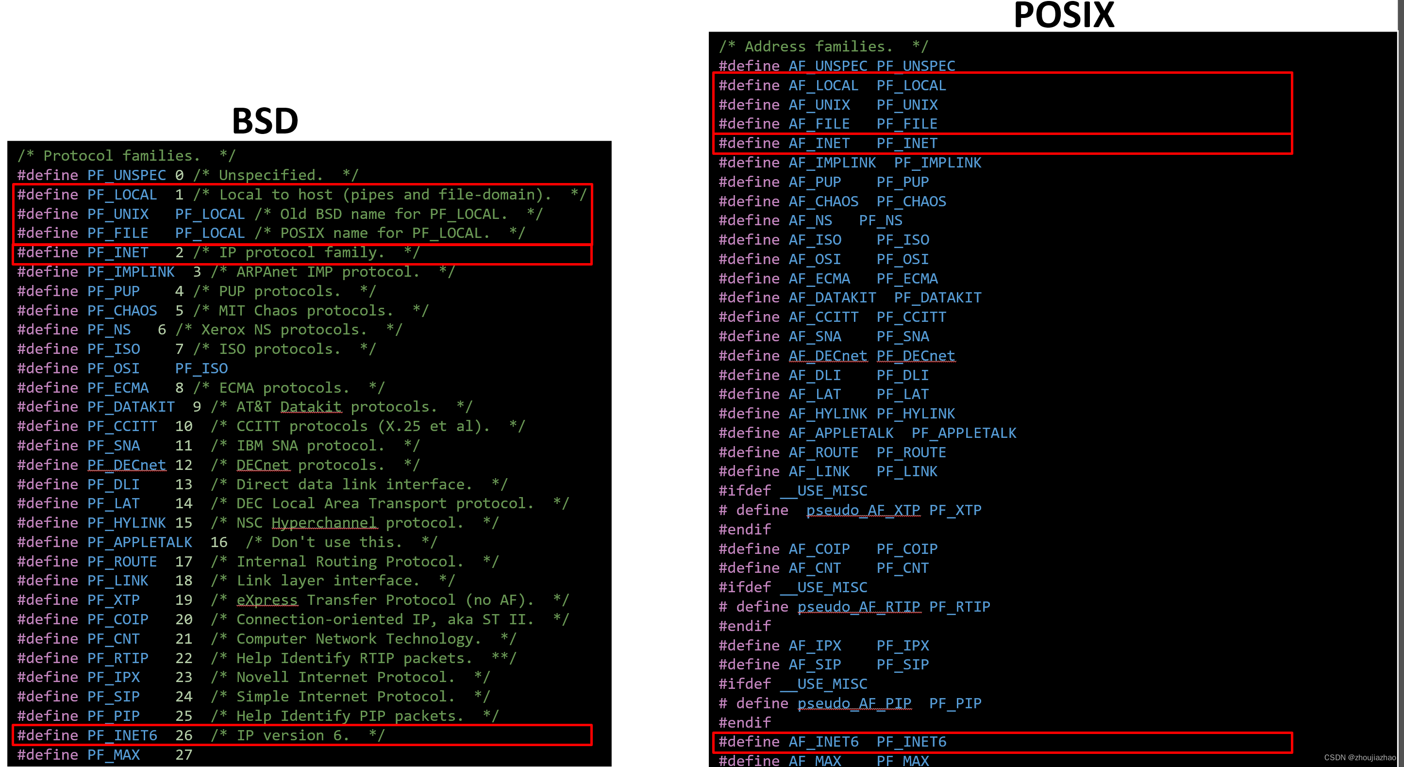 img_socket_ip_protocl_family