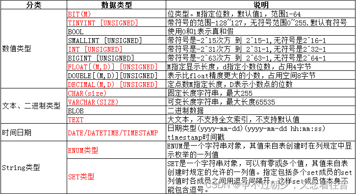 MySQL数据类型