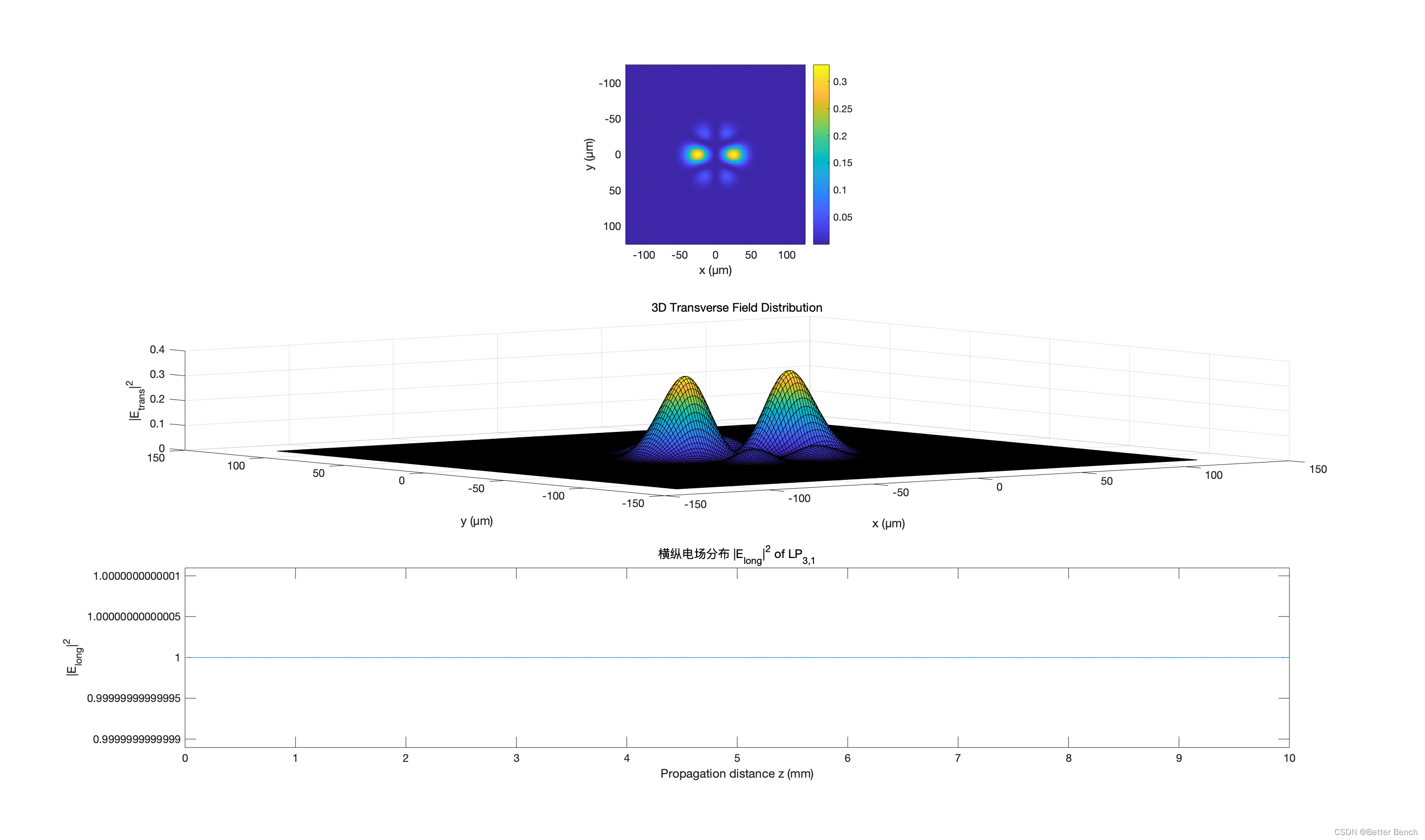 【光波电子学】基于MATLAB的多模光纤模场分布的仿真分析