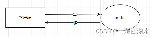 连接Redis不支持集群错误，ERR This instance has cluster support disabled，解决方案