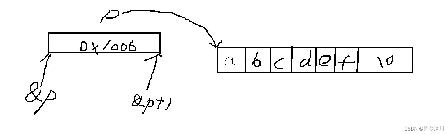 C语言----字符数组指针