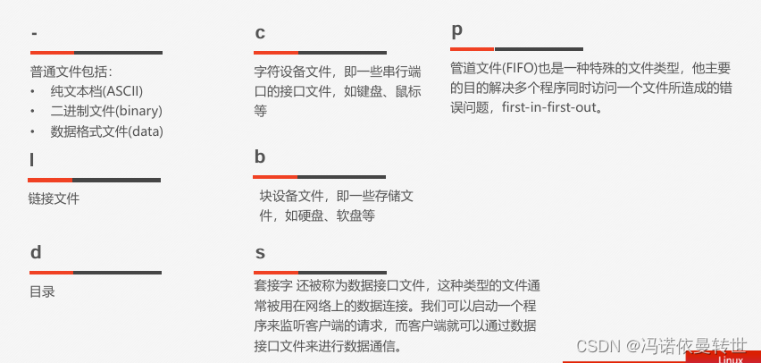 Linux2（<span style='color:red;'>文件</span>类型分类 <span style='color:red;'>基本</span><span style='color:red;'>命令</span>2 <span style='color:red;'>重</span>定向）