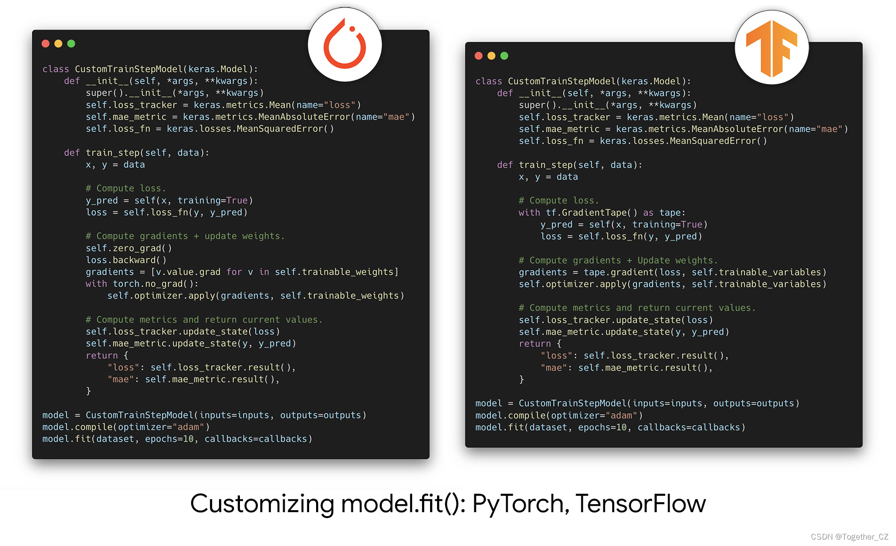 一觉醒来！Keras 3.0史诗级更新，大一统深度学习三大后端框架【Tensorflow/PyTorch/Jax】