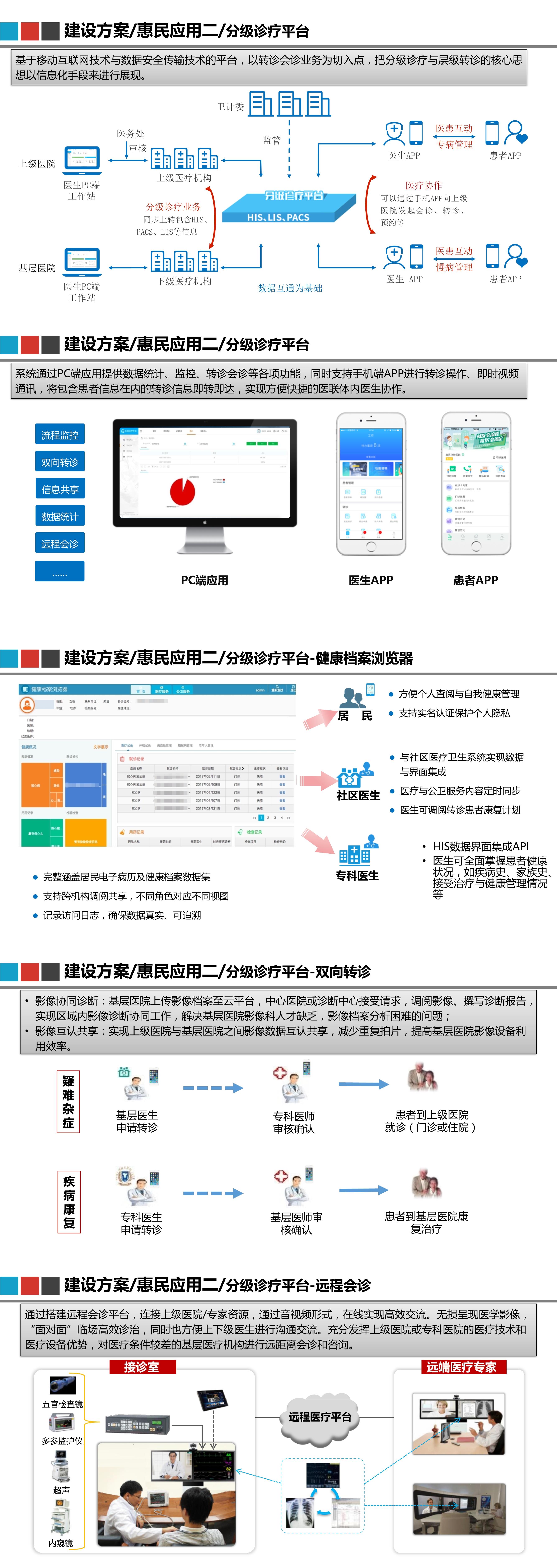 智慧医疗解决方案