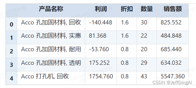 【Datawhale x 财务学习笔记】用智谱清言的代码沙盒进行分析