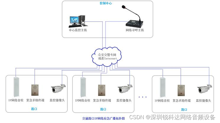 智能交通广播系统解决方案