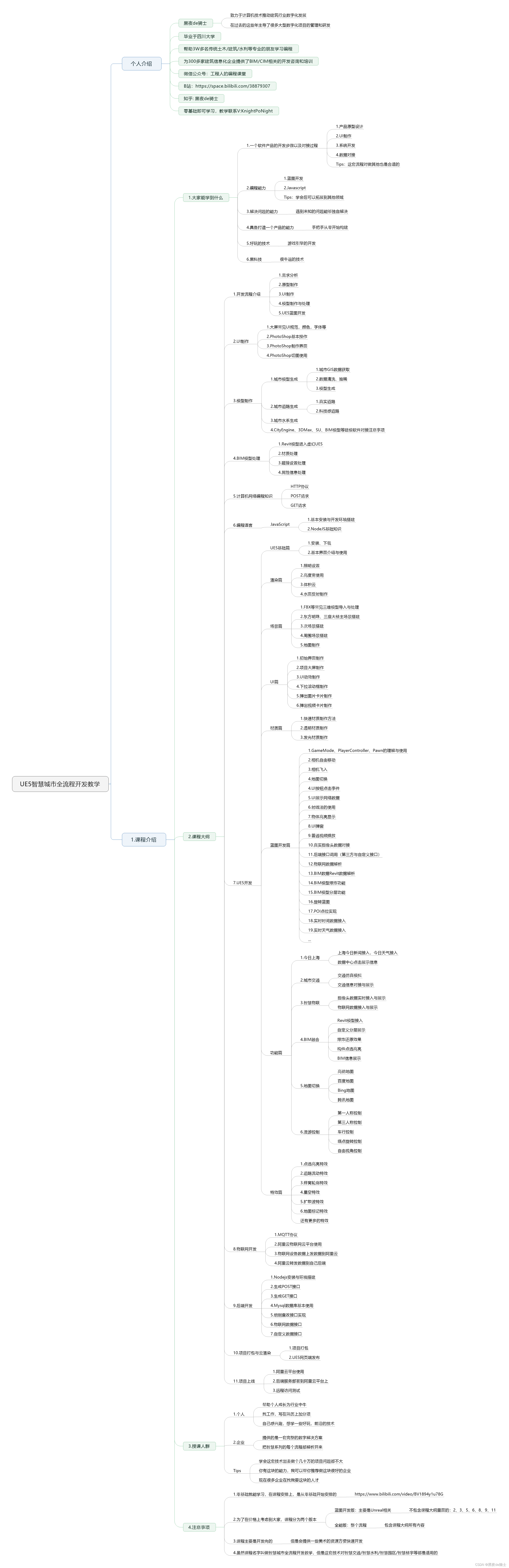 虚幻UE5数字孪生蓝图开发教程