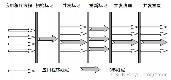 JVM<span style='color:red;'>篇</span>--垃圾<span style='color:red;'>回收</span>器<span style='color:red;'>高频</span><span style='color:red;'>面试</span>题