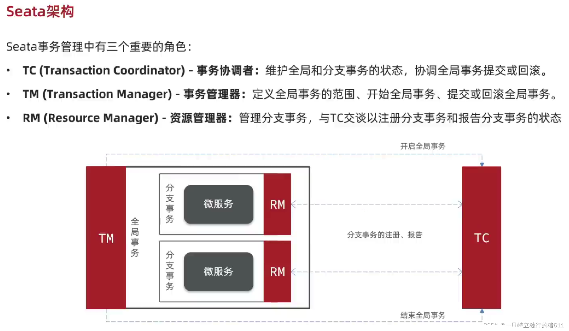 微服务学习3