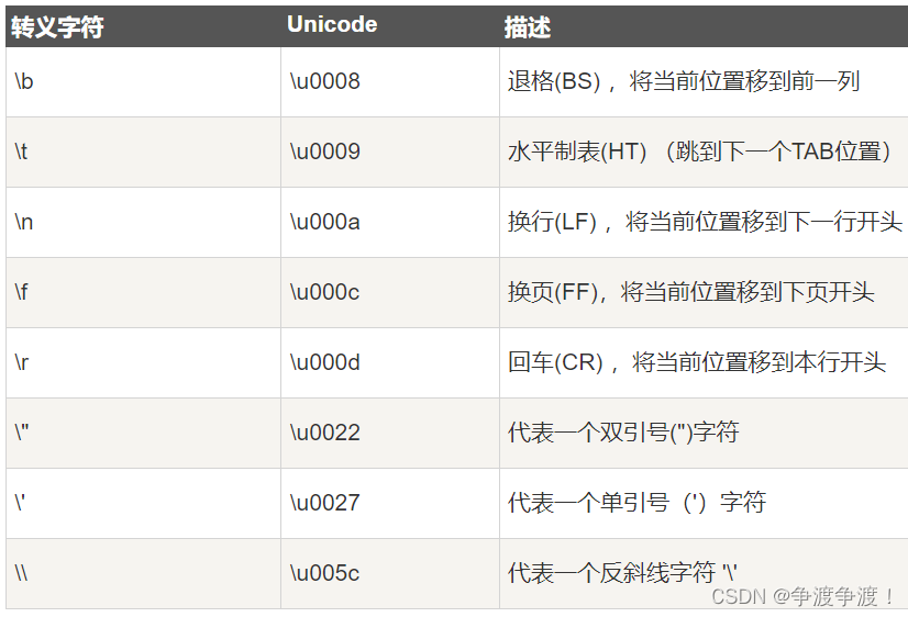 大数据应用开发3-Scala笔记1