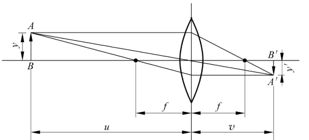 <span style='color:red;'>工业</span>相机<span style='color:red;'>和</span><span style='color:red;'>镜头</span><span style='color:red;'>参数</span><span style='color:red;'>和</span>选型