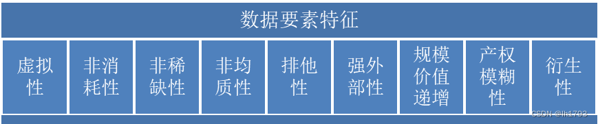 数据赋能（73）——数据要素：特征