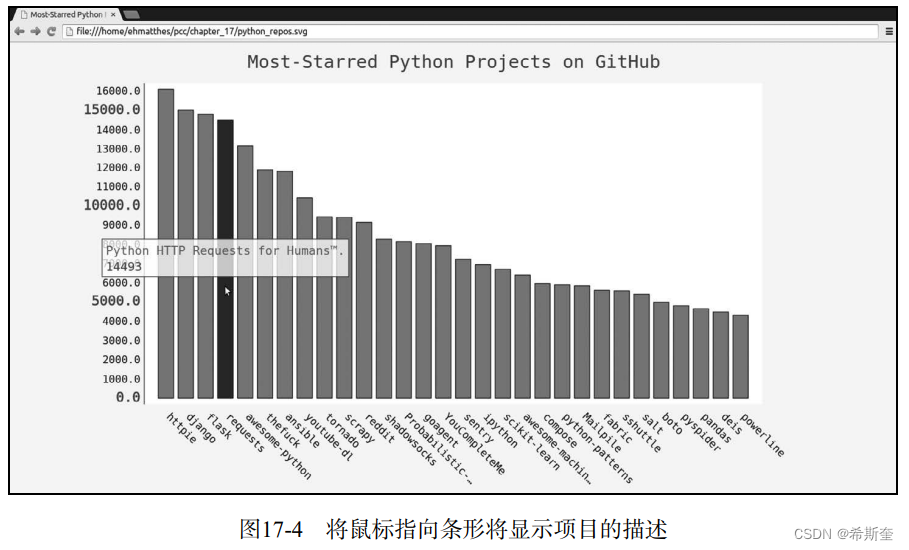 关于“Python”的核心知识点整理大全51