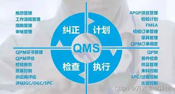 万界星空科技QMS系统：重塑质量管理新纪元