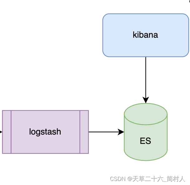 私有部署ELK，搭建自己的日志中心（三）-- Logstash的安装与使用