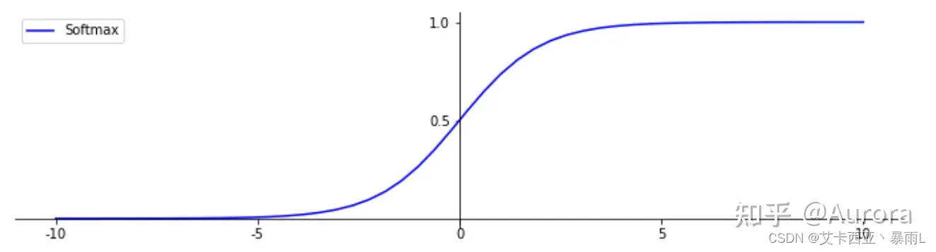 sigmoid