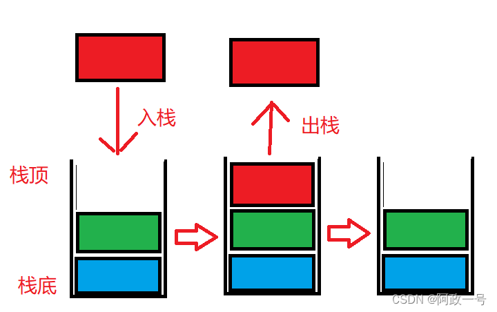 数据结构：栈和队列